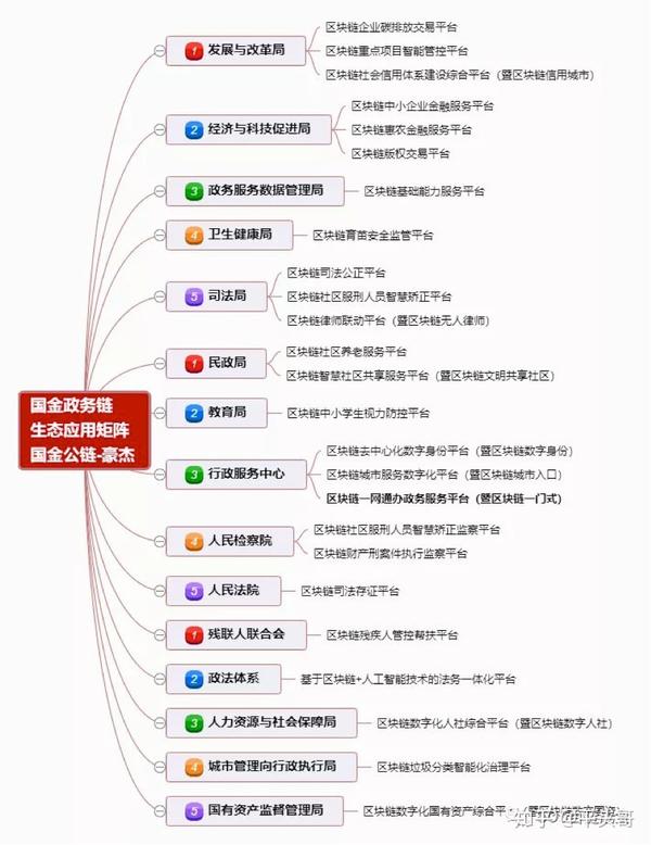 十大公链币排名,2021最新公链币