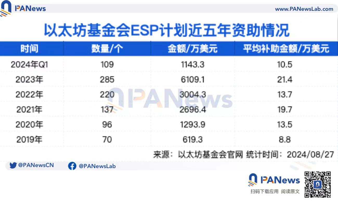 未来1个以太坊的价格,以太坊未来价格趋势2021