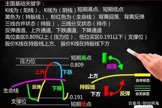 虚拟币看盘技巧有哪些,虚拟币看盘技巧有哪些方法