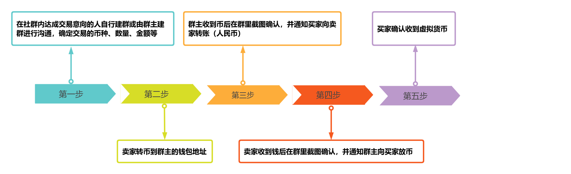 玩虚拟币的都是什么人群,玩虚拟币的都是什么人群啊