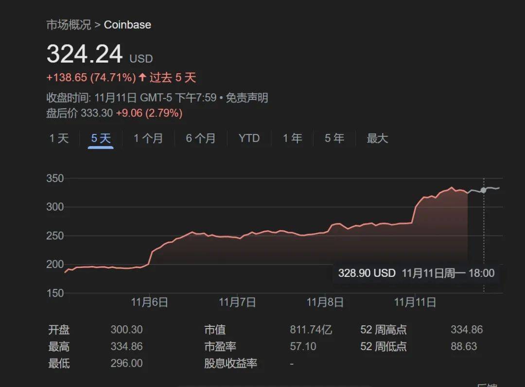 TRUMP币行情,trump币行情今日分析