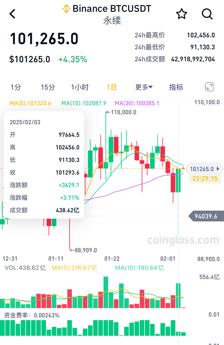 关于虚拟货币平台数据是否造假的信息