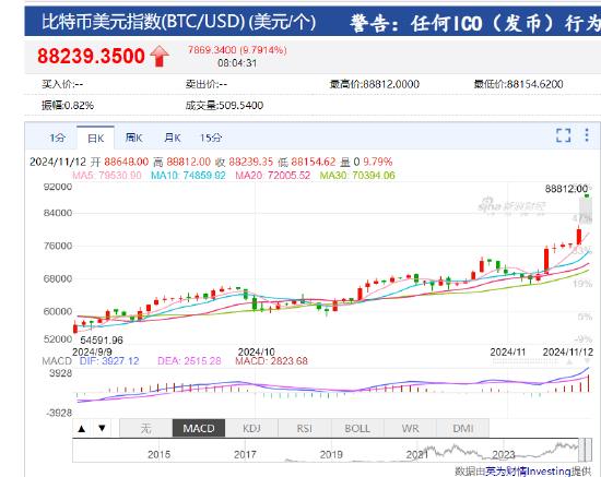 比特币最新消息今天实时价格,比特币最新消息今天实时价格表