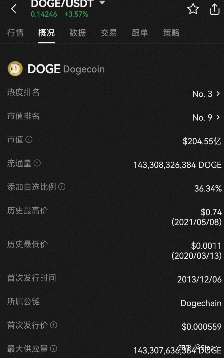 狗狗币美金价格,狗狗币美元价格今日行情