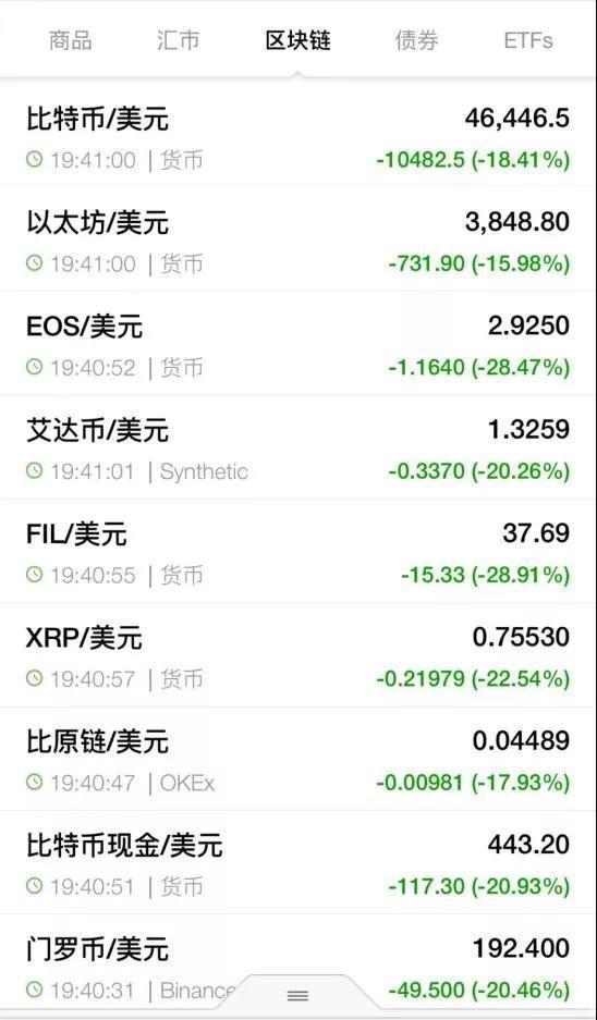 虚拟币爆仓啥意思,虚拟币爆仓怎么计算