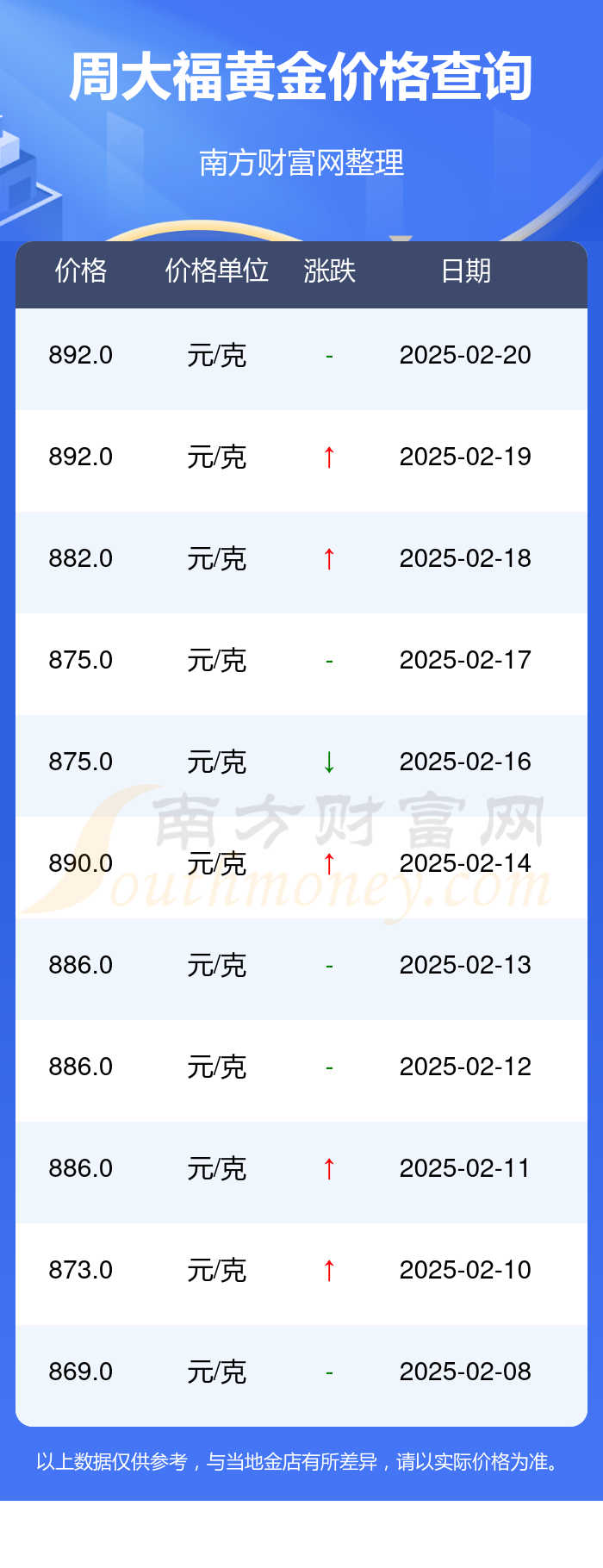 今天黄金价格多少钱一克,昆明今天黄金价格多少钱一克