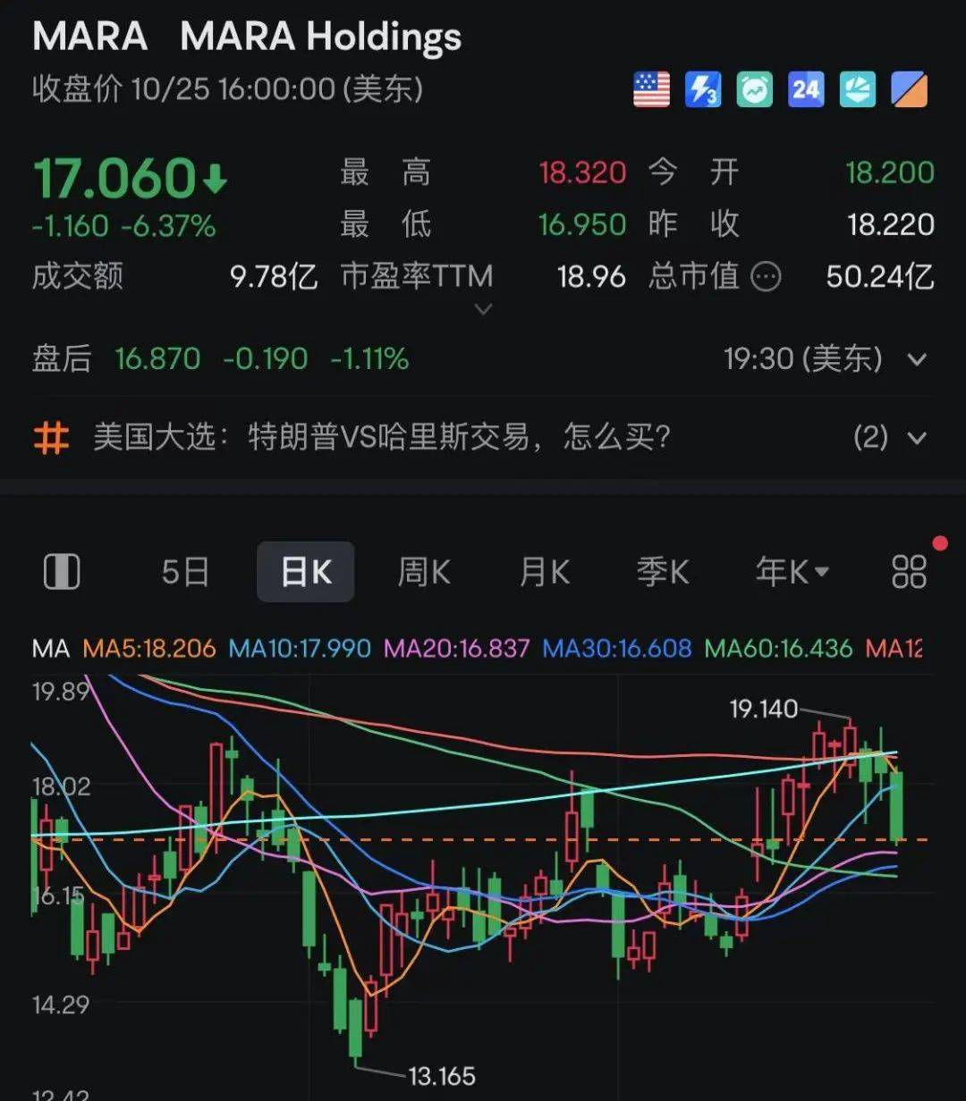 比特币飙涨超17万人爆仓,比特币爆仓320亿资金蒸发