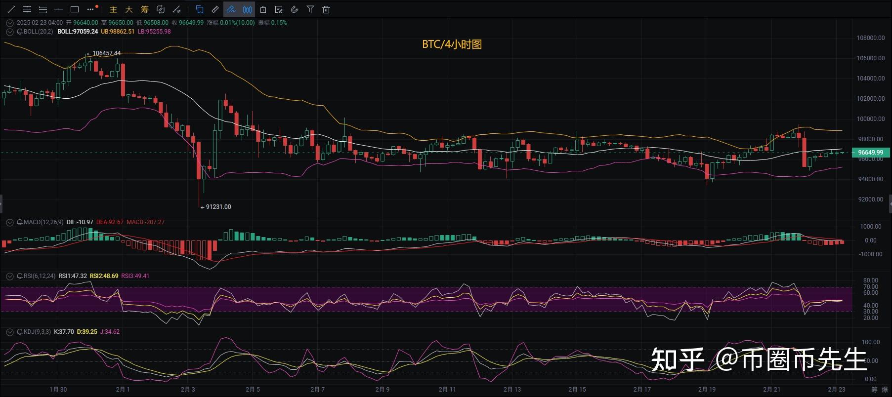 以太坊最新消息今天走势,以太坊最新价格行情走势图