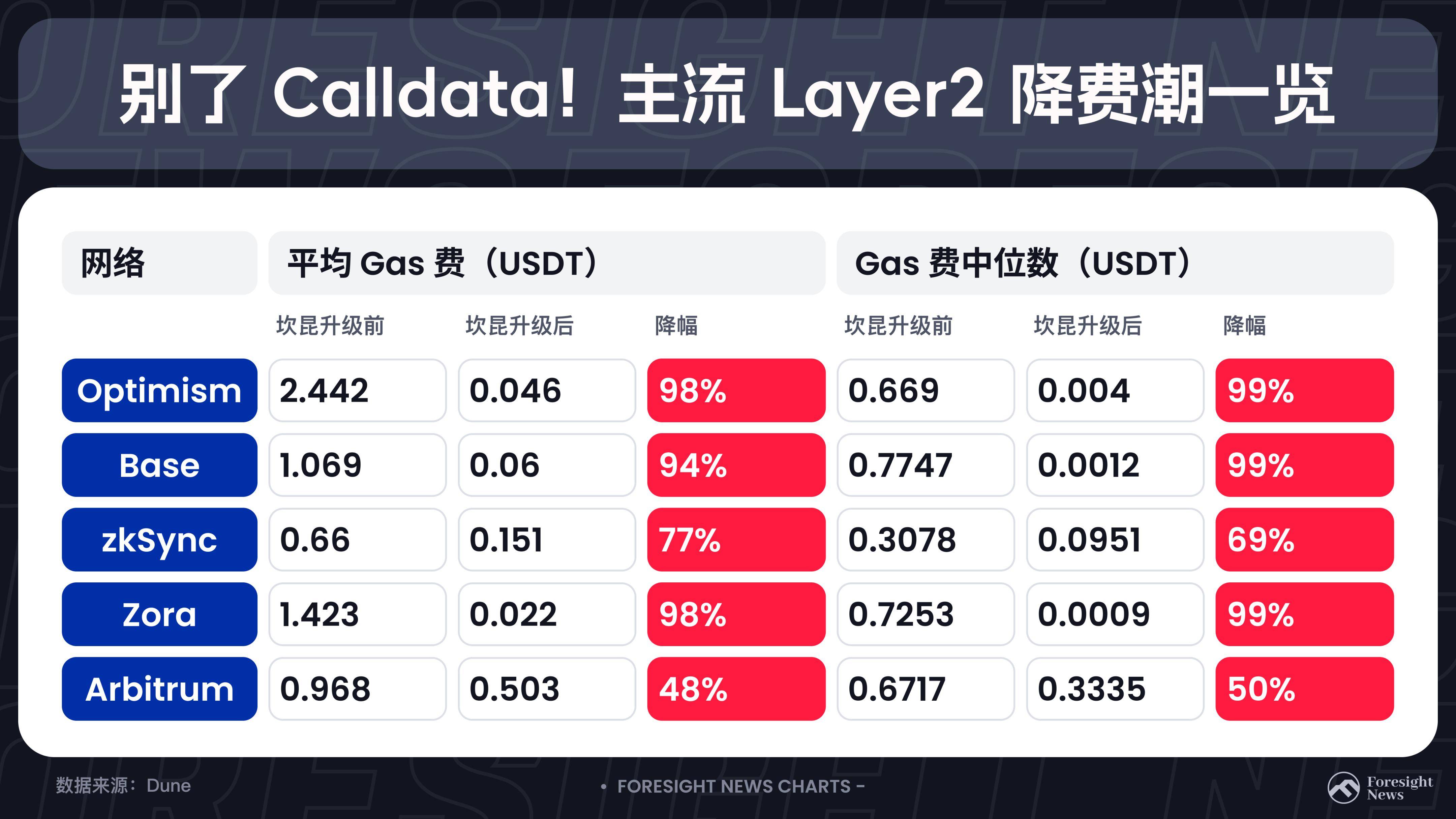 包含每次转账usdt消耗多少trx的词条