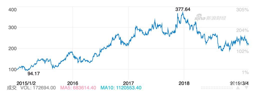 2018被低估的虚拟币,2018被低估的虚拟币是什么