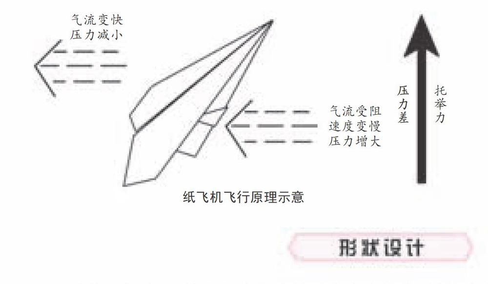 纸飞加速器怎么下载,纸飞机ssr加速器官网
