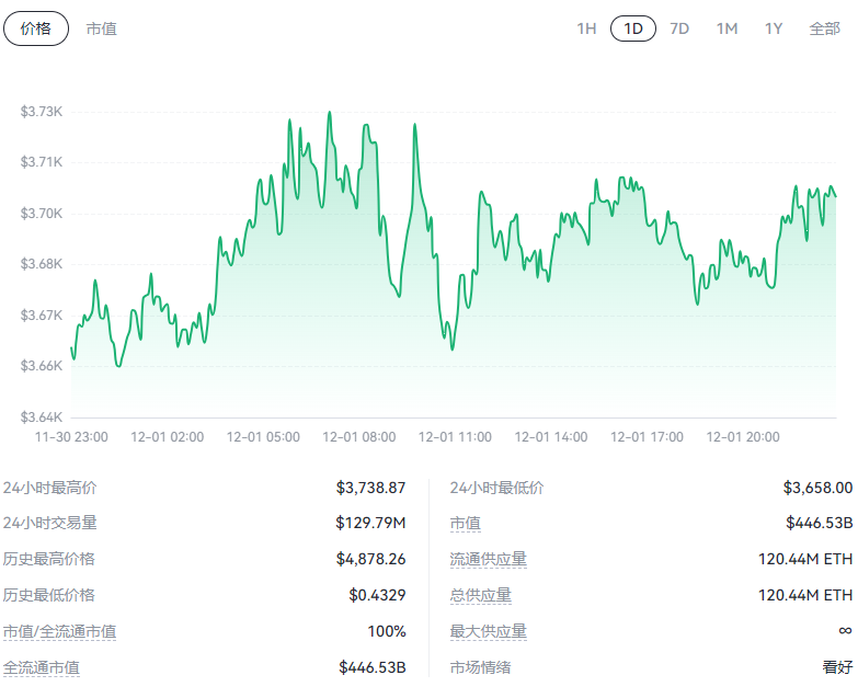 以太坊交易今日价格,以太坊交易今日价格查询