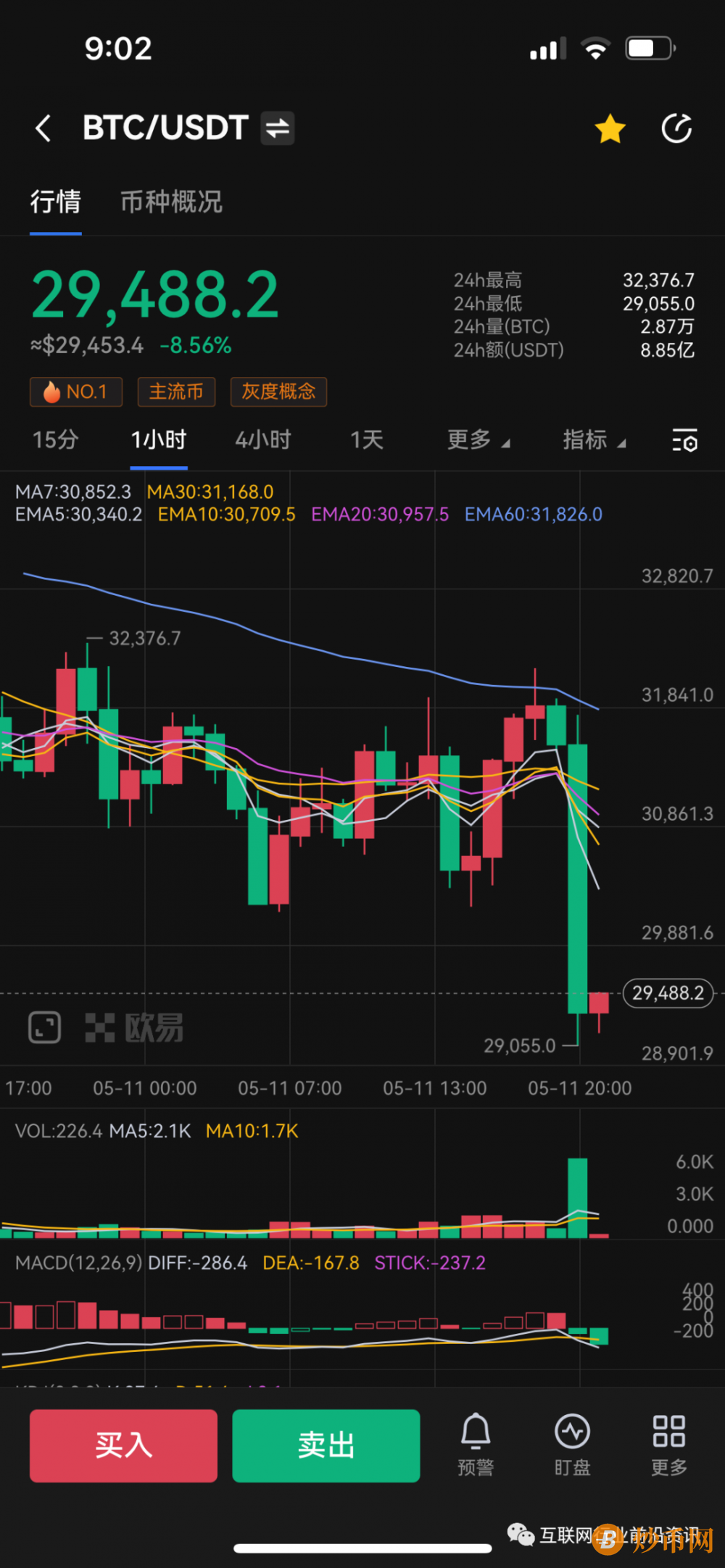币圈今天狂跌怎么回事啊,币圈今日价格为何全部上涨