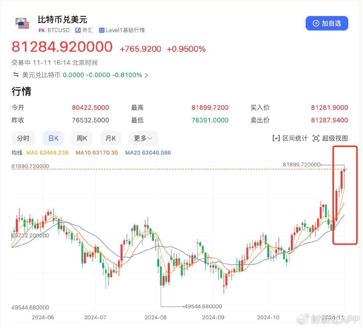 比特币历史价格,比特币历史价格走势图