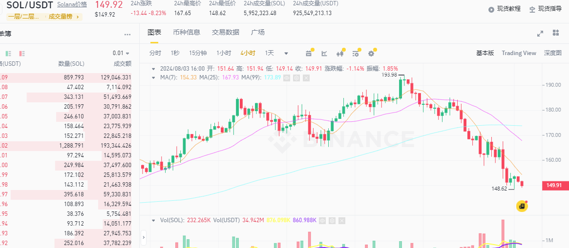 以太坊多少美元,以太坊看涨到几万美元