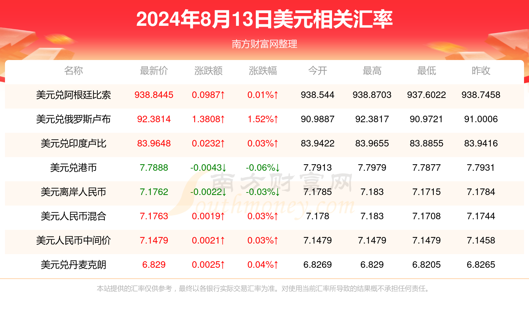 比特币美元汇率最高,比特币美元汇率最高是哪一年