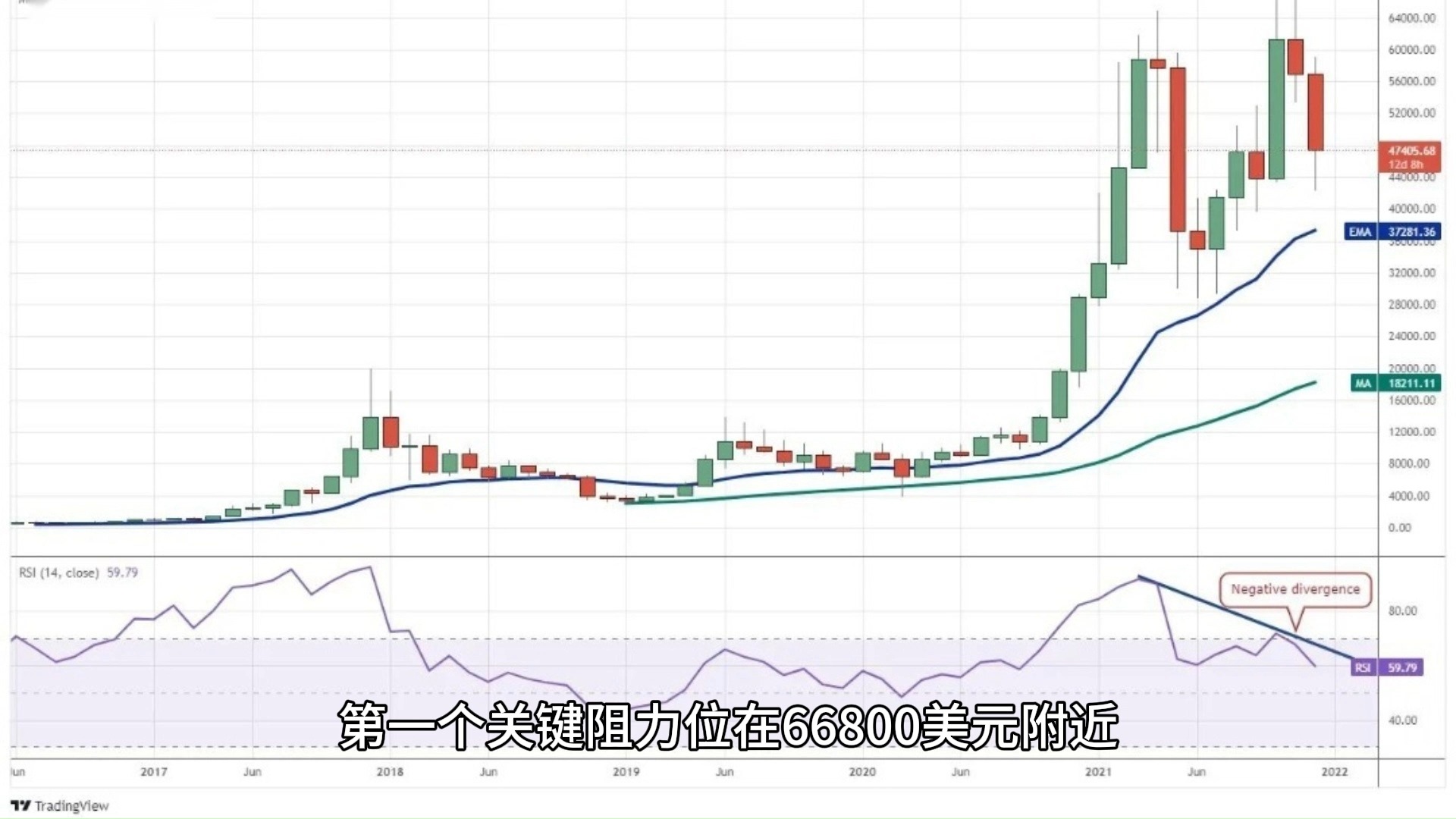 比特币k线行情走势图,比特币行情k线图日k线