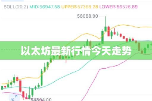 以太坊实时走势,以太坊实时走势官网直达线路1进入官网中国