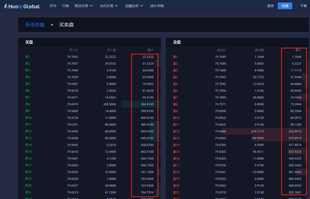 虚拟币买卖盘如何看,虚拟币怎么看买入价格