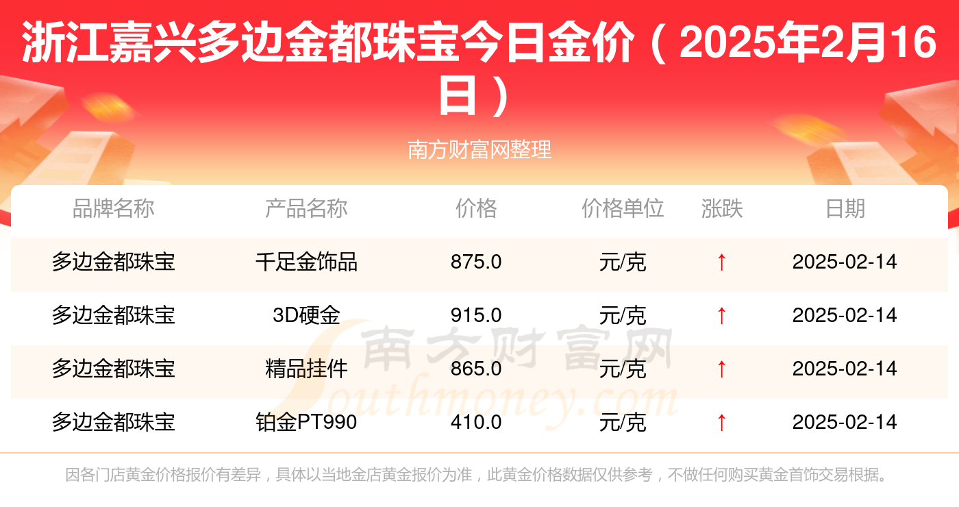 黄金价格今日报价表,黄金价格今日报价表查询