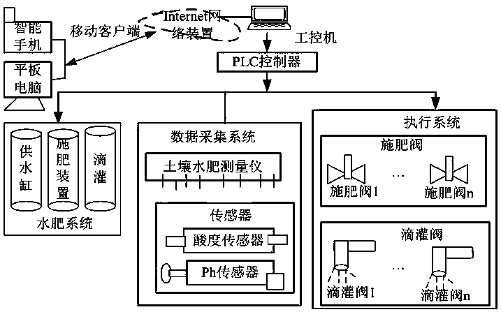 PLC国家户籍查询工具,plc国家户籍查询工具下载