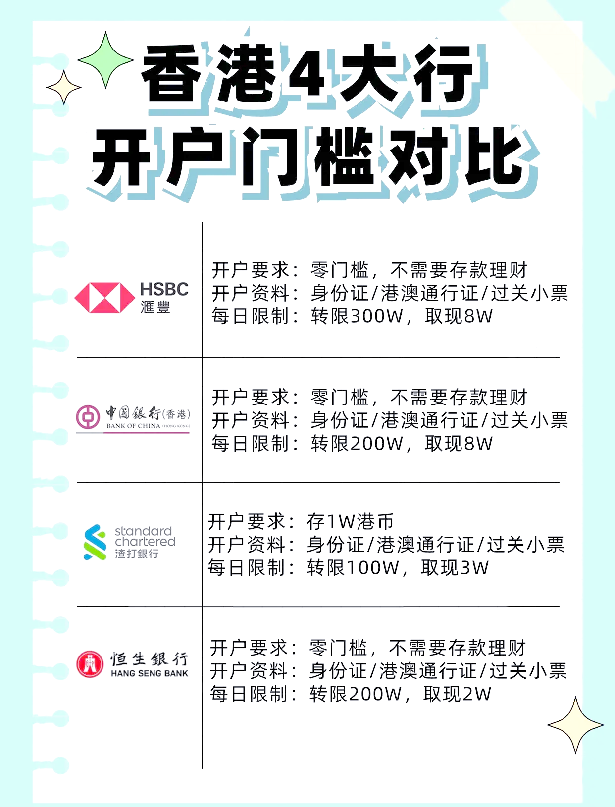 开户,开户软件