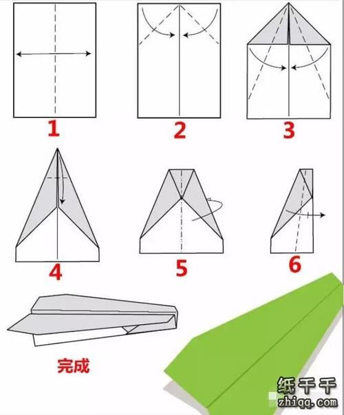 关于纸飞机出售最简单三个步骤的信息