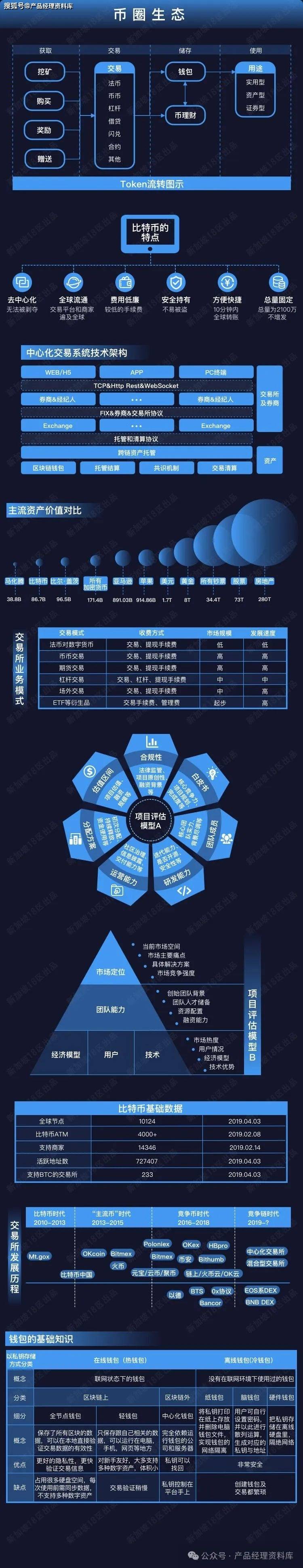 虚拟数字货币交易平台哪个靠谱的简单介绍