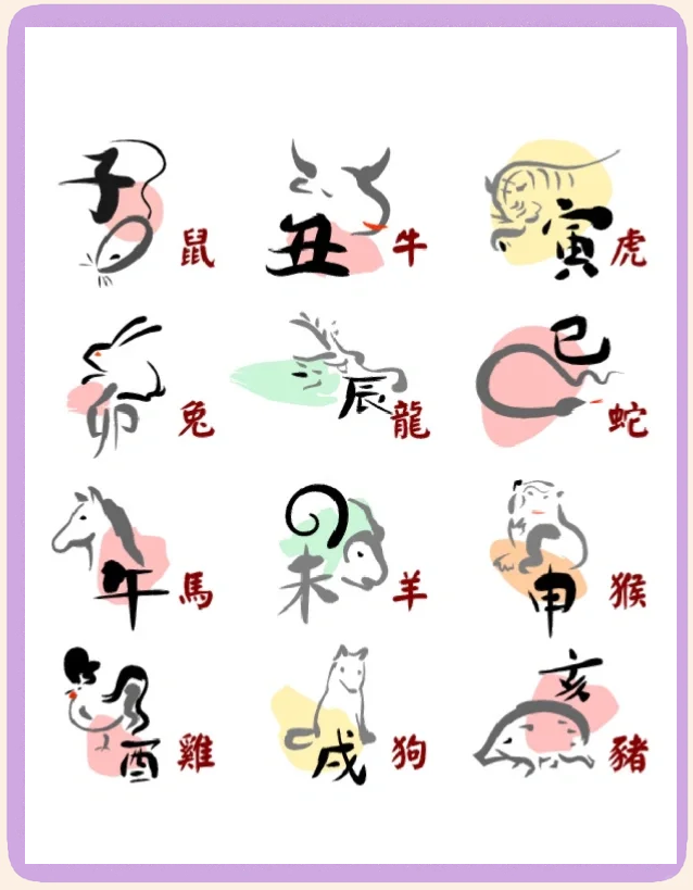 包含正确答案是什么生肖动物的词条