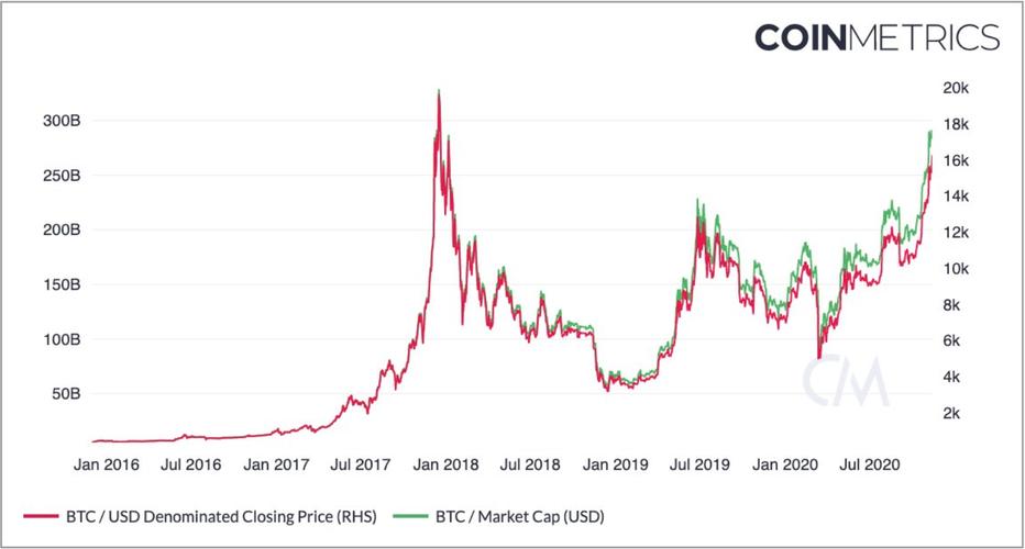 比特币历史价格走势图一览,比特币历史价格走势图一览表