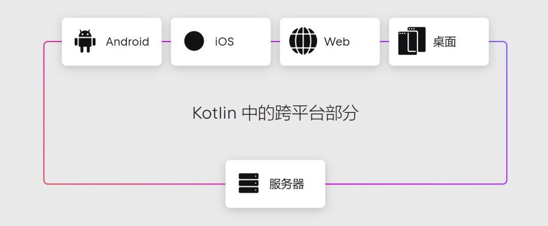 谷歌网页框架,谷歌网页框架下载