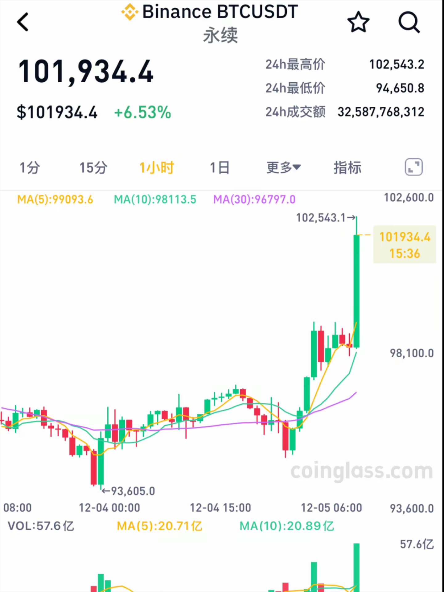比特币新闻最新消息,比特币新闻最新资讯信息