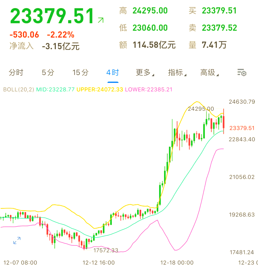 比特币今日行情币界网,比特币今日价格行情曲线图