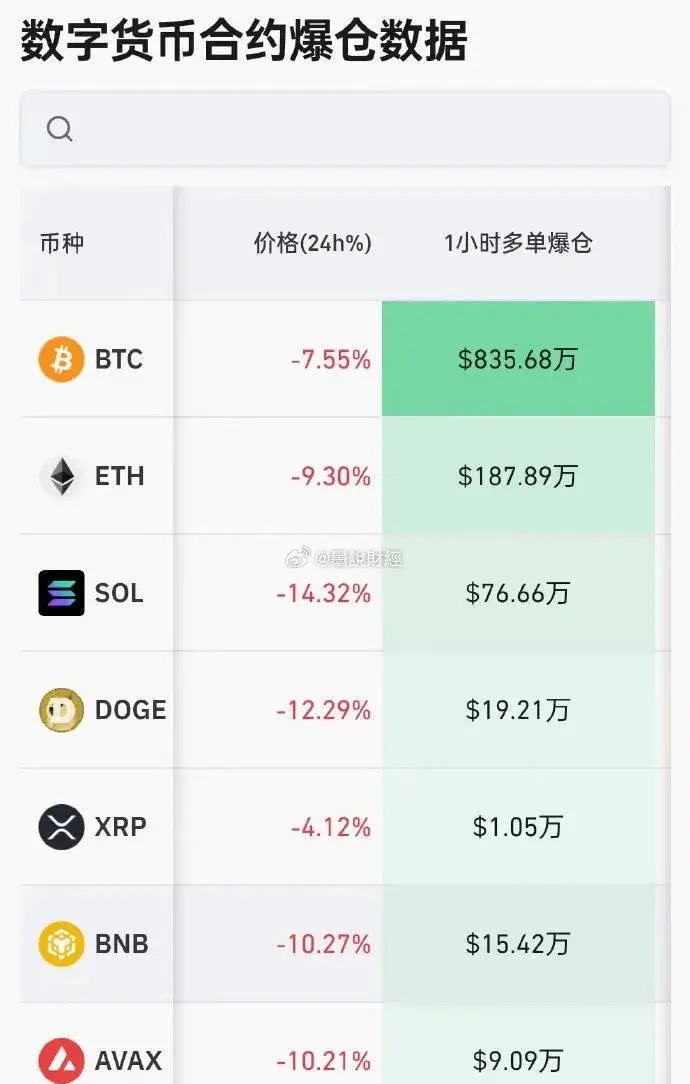 虚拟币市场最新消息,虚拟币今日行情价格大全最新