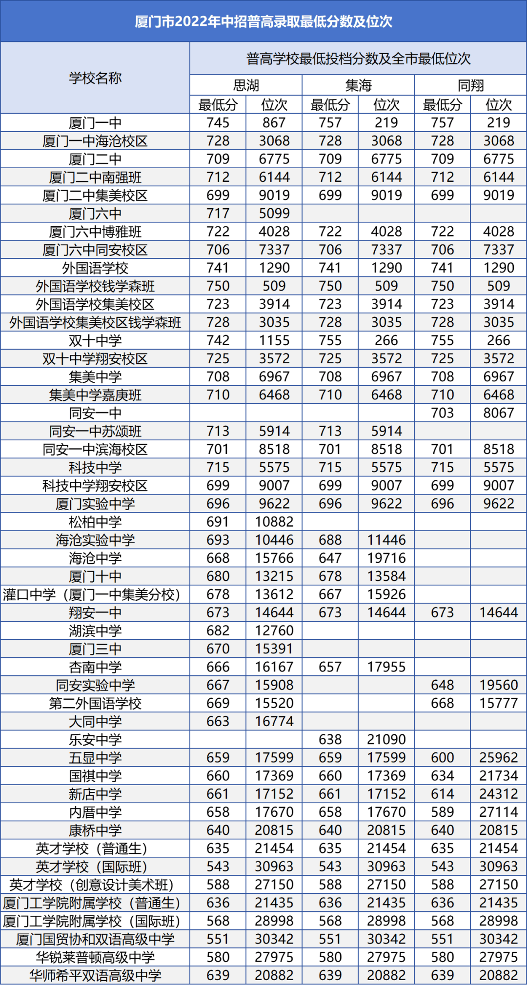 厦门中招定向生各校分配名额,厦门中招定向生各校分配名额是多少
