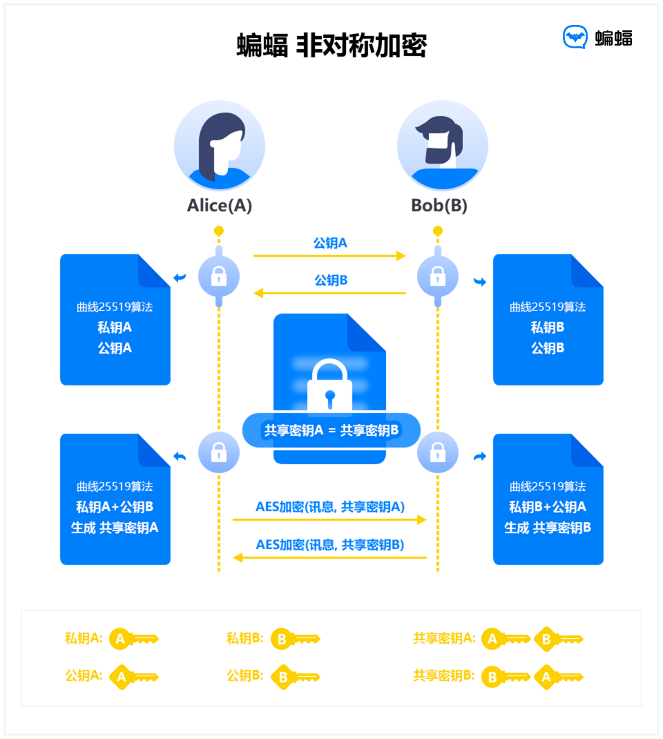 batchat蝙蝠聊天软件下载的简单介绍