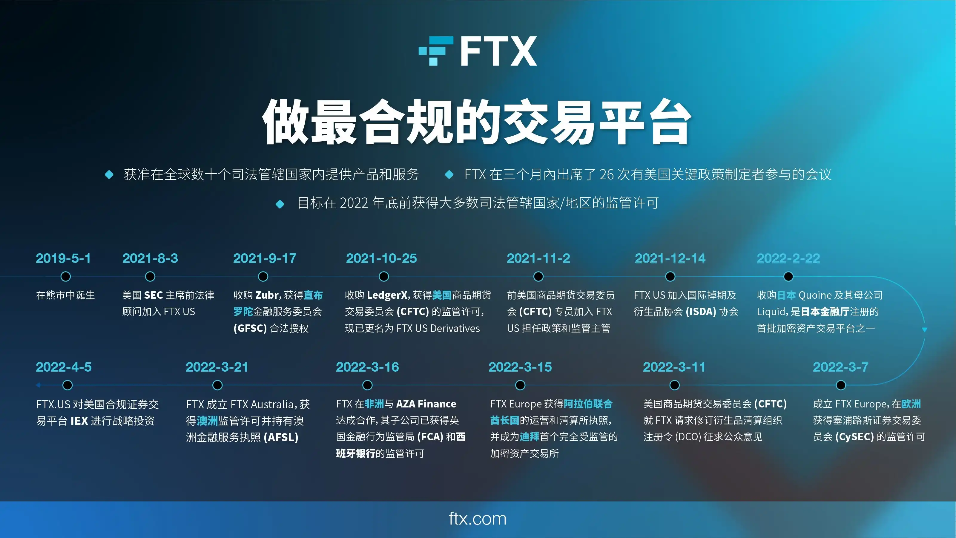 coinbase怎么下载,coinbase怎样注册下载