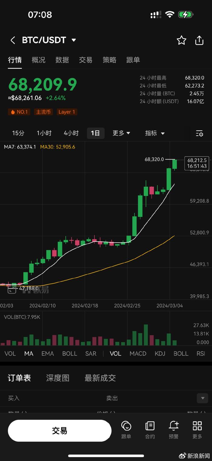 派币会让一部分人暴富,派币2025年价格100万一枚