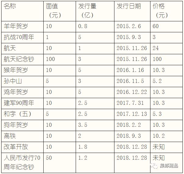虚拟货币价格一览表,虚拟货币价格今日行情