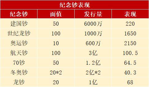 虚拟货币价格一览表,虚拟货币价格今日行情