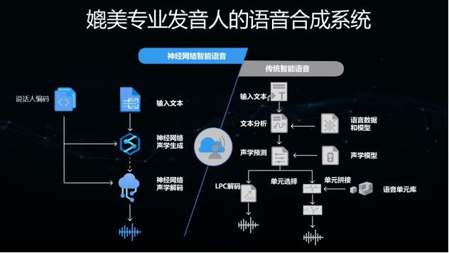 skype的发音,skype for business怎么读