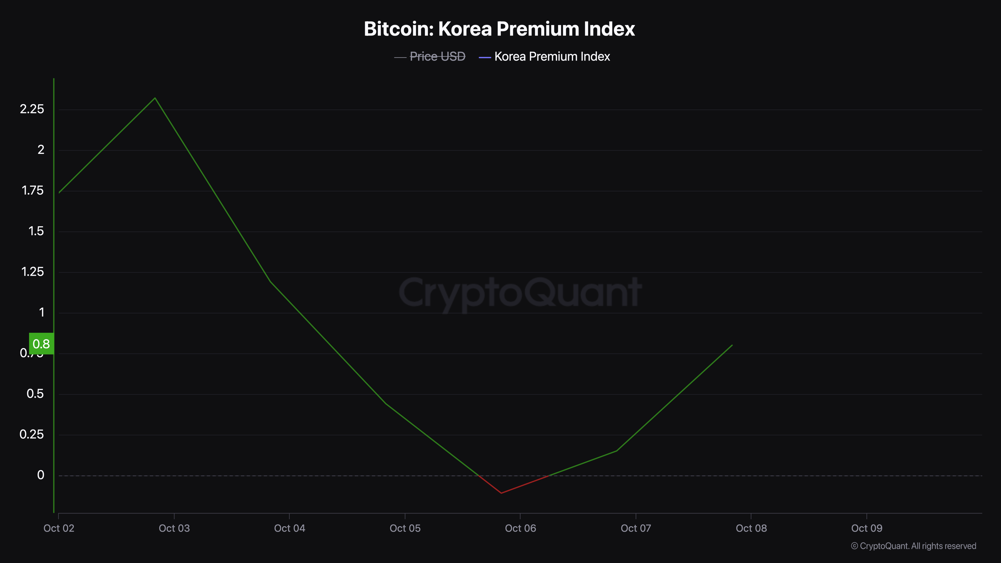 coinbase有发行平台币吗,coinbase有自己的平台币吗