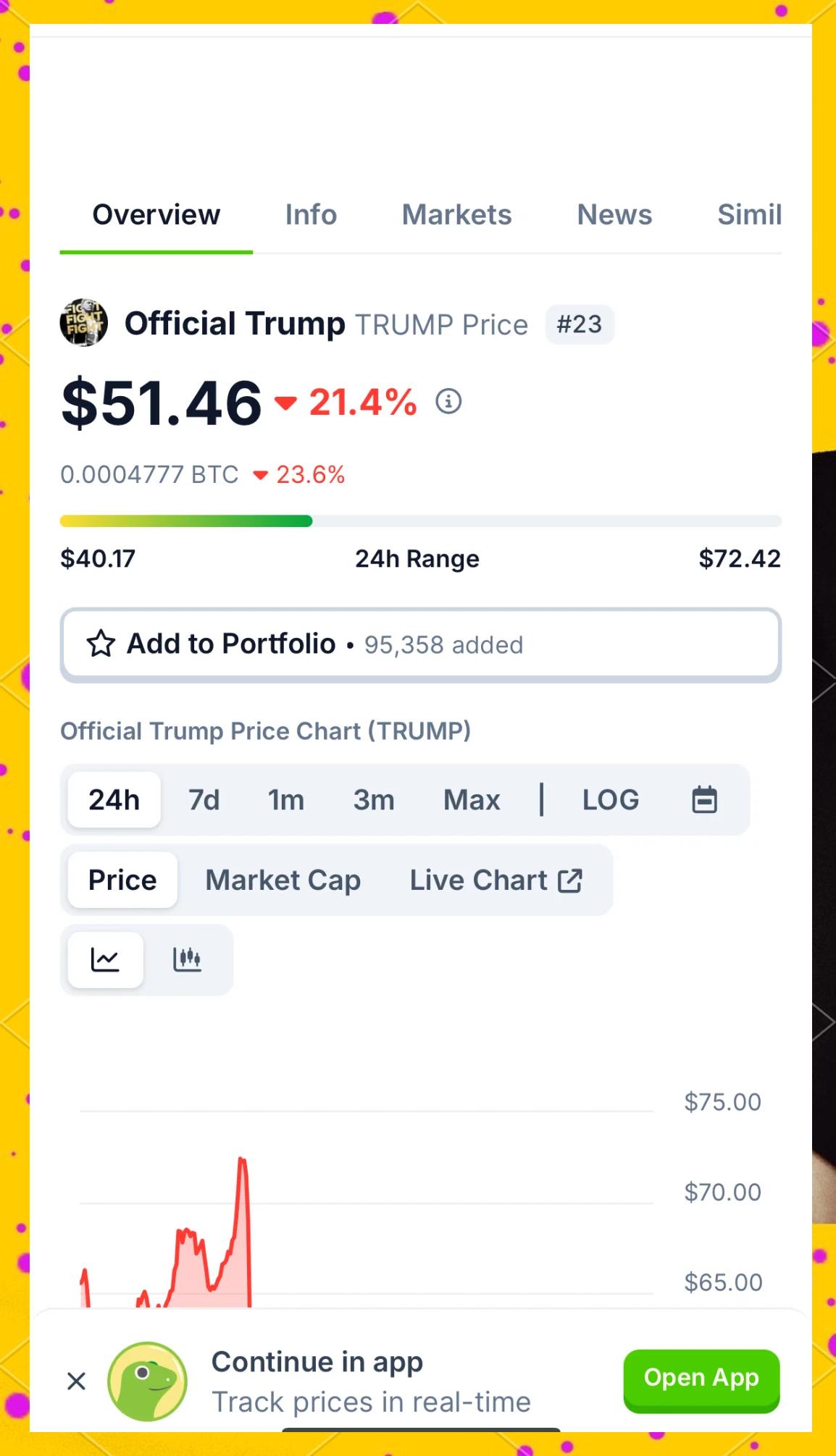trump币价格预测,trump trade