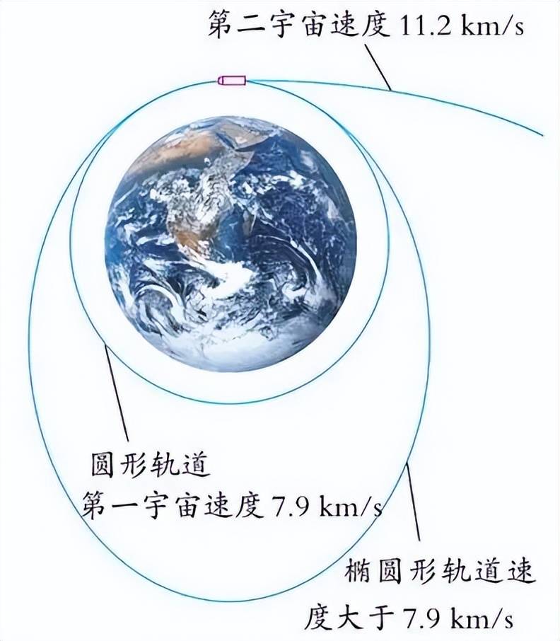 梯子上的地球,梯子上的梯足是什么