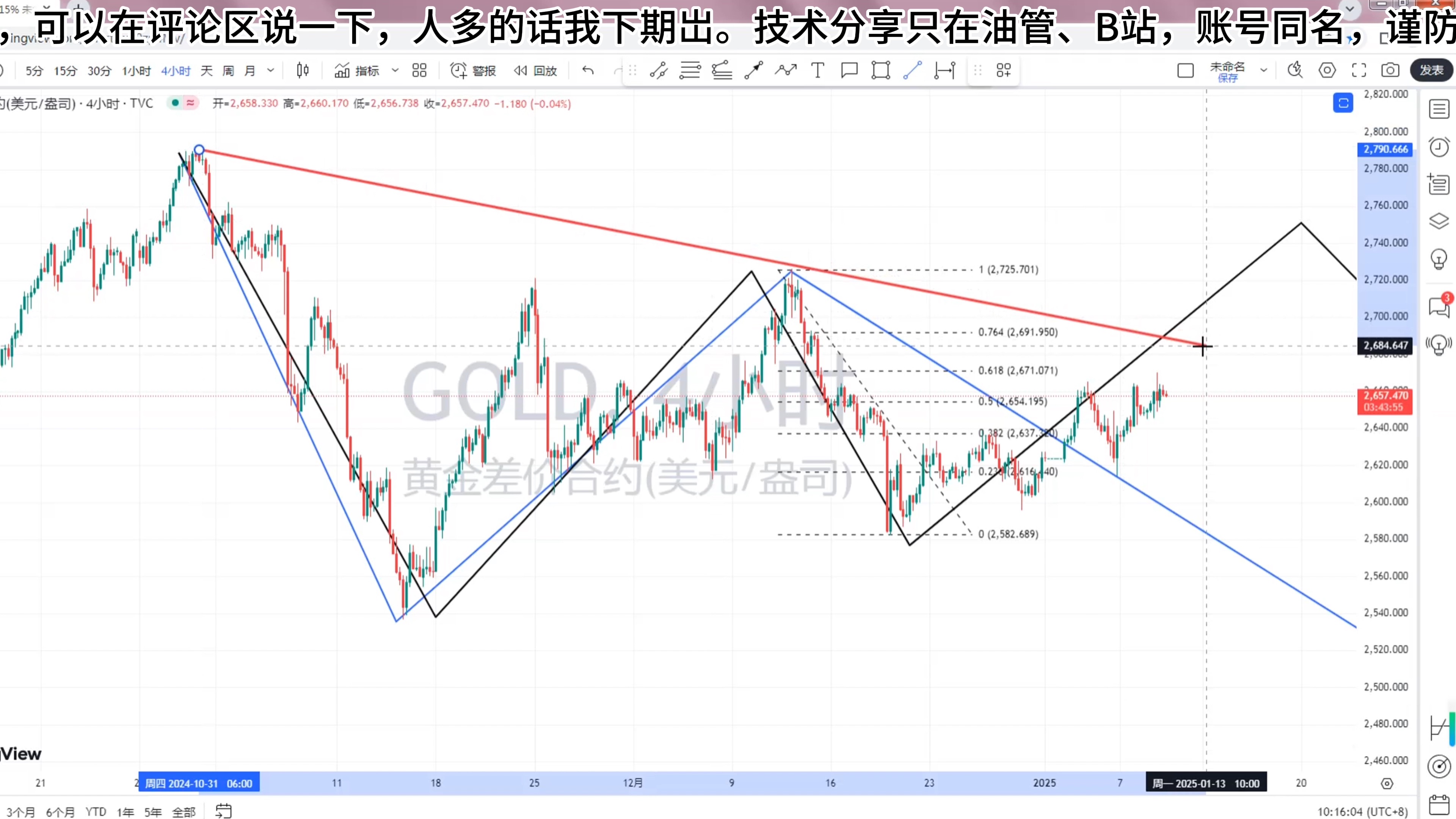 黄金实时行情走势图,工行纸黄金实时行情走势图