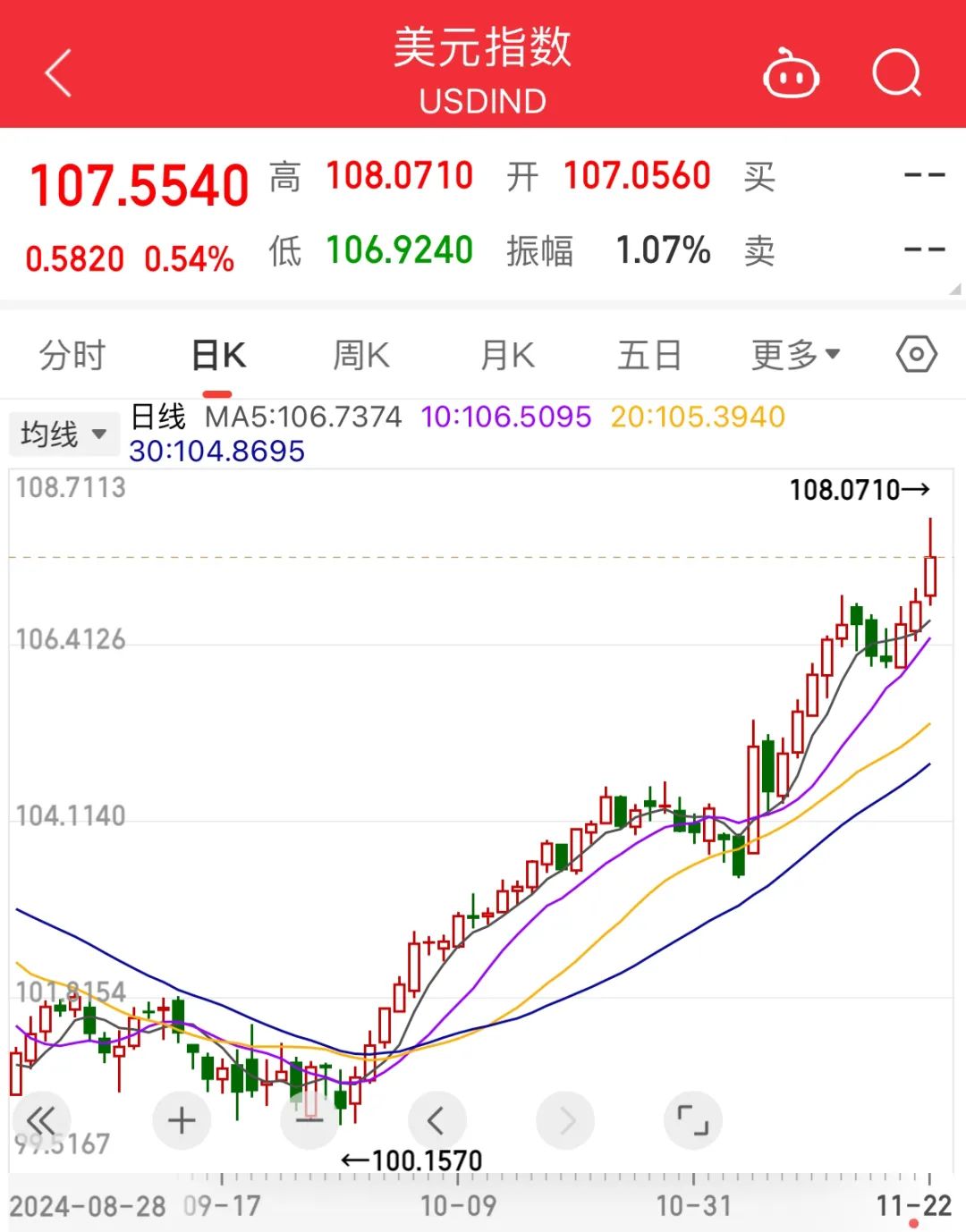 比特币最贵的时候多少钱一个,2021比特币最贵的时候多少钱