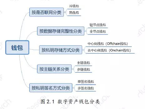 十大最安全区块链钱包排名,现在区块链做的比较好的钱包有哪些?