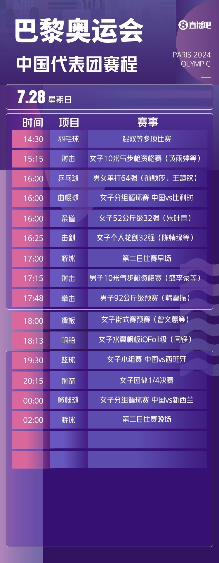 张雨霏奥运会比赛时间,张雨霏奥运会比赛时间是多少