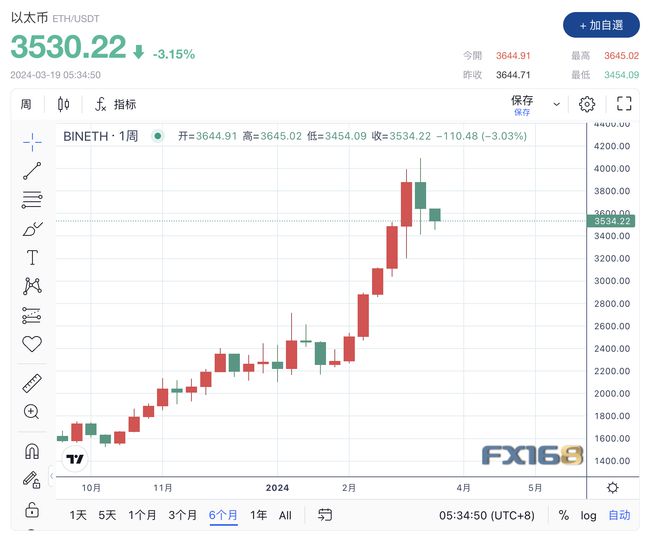 比特币价格走势图,比特币价格走势图 k线