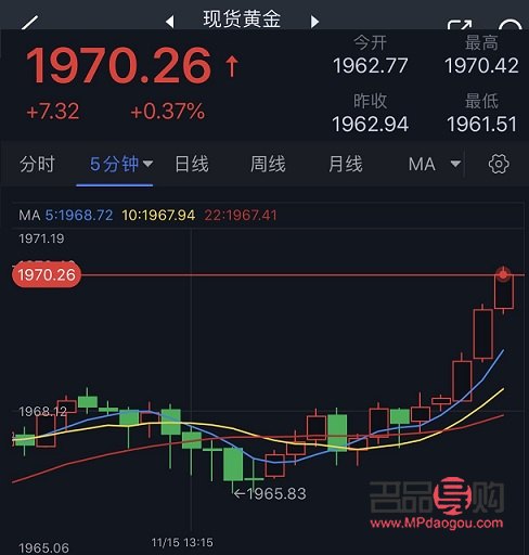 今日黄金价格,今日黄金价格多少钱1g
